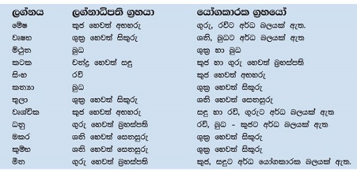 ලග්නාධිපති